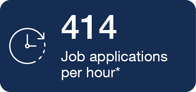 376 applications per hour